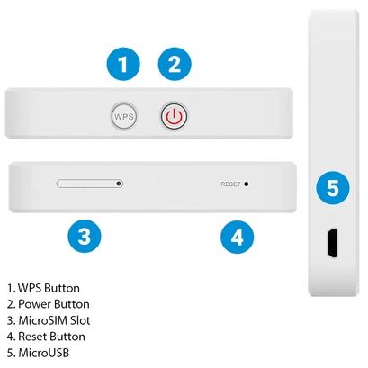 ZTE MF927U 4G LTE Router Hotspot6554